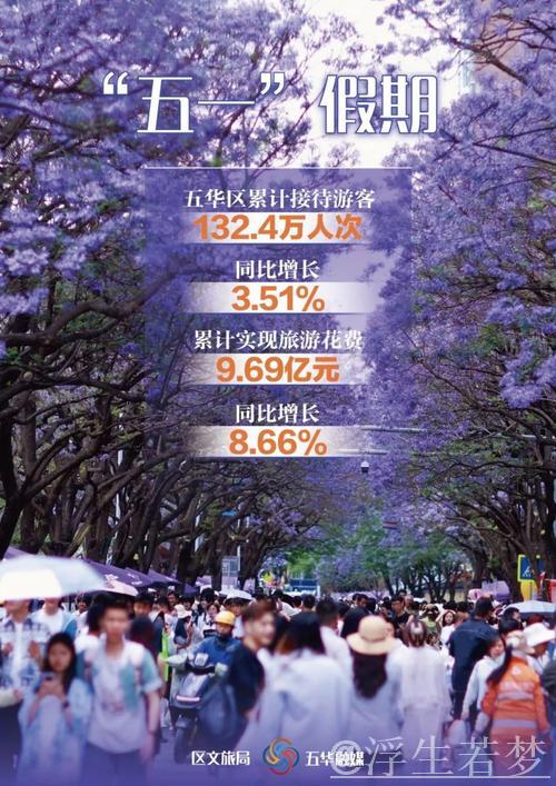 “五一”假期旅游已“预热” 三大趋势彰显文旅消费升级 “五一”假期旅游已“预热” 三大趋势彰显文旅消费升级