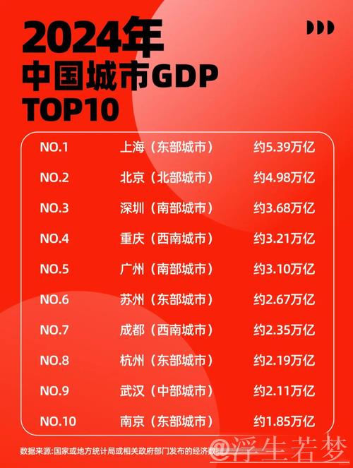 2024年多地经济数据亮相,GDP万亿城市数量再创新高 2024年多地经济数据亮相,GDP万亿城市数量再创新高