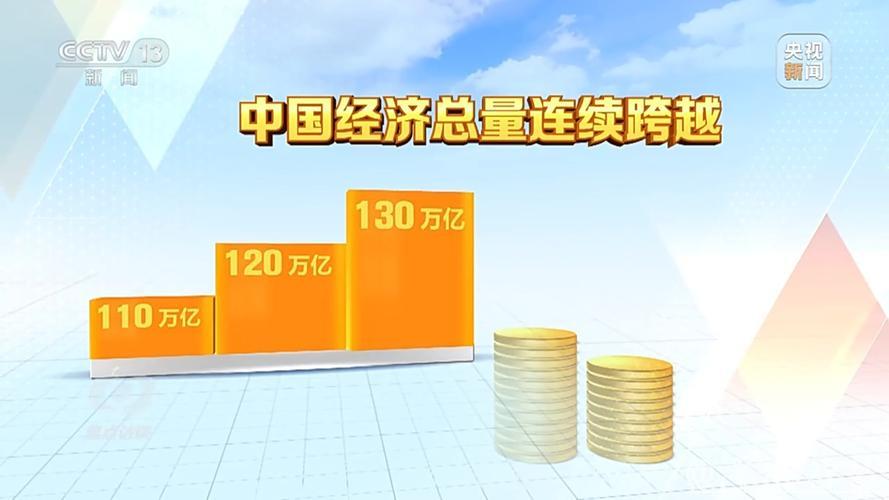 焦点访谈丨五年间中国如何乘风破浪、顶压向前?一组关键词带你看 焦点访谈丨五年间中国如何乘风破浪、顶压向前?一组关键词带你看